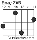 Emaj7#5 chord