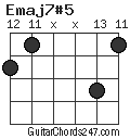 Emaj7#5 chord