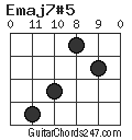 Emaj7#5 chord