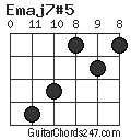 Emaj7#5 chord