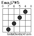 Emaj7#5 chord