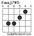 Emaj7#5 chord