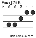 Emaj7#5 chord