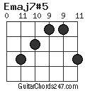 Emaj7#5 chord