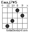 Emaj7#5 chord