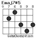 Emaj7#5 chord