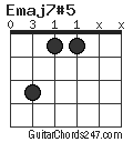 Emaj7#5 chord