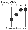 Emaj7#5 chord