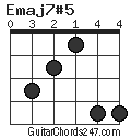 Emaj7#5 chord