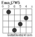 Emaj7#5 chord