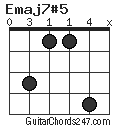 Emaj7#5 chord