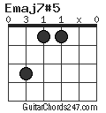 Emaj7#5 chord