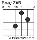 Emaj7#5 chord