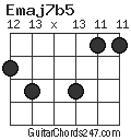 Emaj7b5 chord