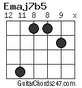 Emaj7b5 chord