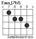 Emaj7b5 chord