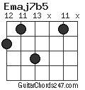 Emaj7b5 chord