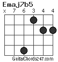 Emaj7b5 chord