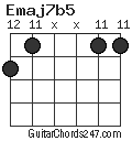 Emaj7b5 chord