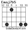 Emaj7b5 chord