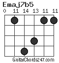 Emaj7b5 chord