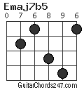 Emaj7b5 chord