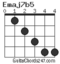 Emaj7b5 chord