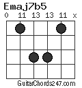 Emaj7b5 chord