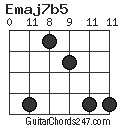 Emaj7b5 chord