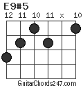 E9#5 chord