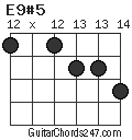 E9#5 chord