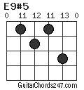 E9#5 chord