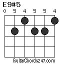 E9#5 chord