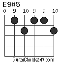 E9#5 chord