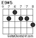 E9#5 chord