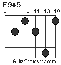 E9#5 chord