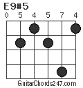 E9#5 chord