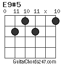 E9#5 chord