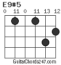 E9#5 chord