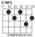 E9#5 chord