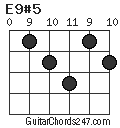 E9#5 chord