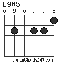 E9#5 chord