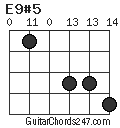 E9#5 chord