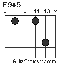 E9#5 chord