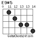 E9#5 chord