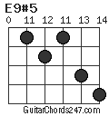 E9#5 chord