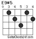 E9#5 chord