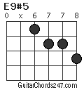 E9#5 chord