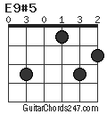 E9#5 chord