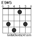 E9#5 chord